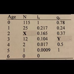 Meet your Posher, Gia